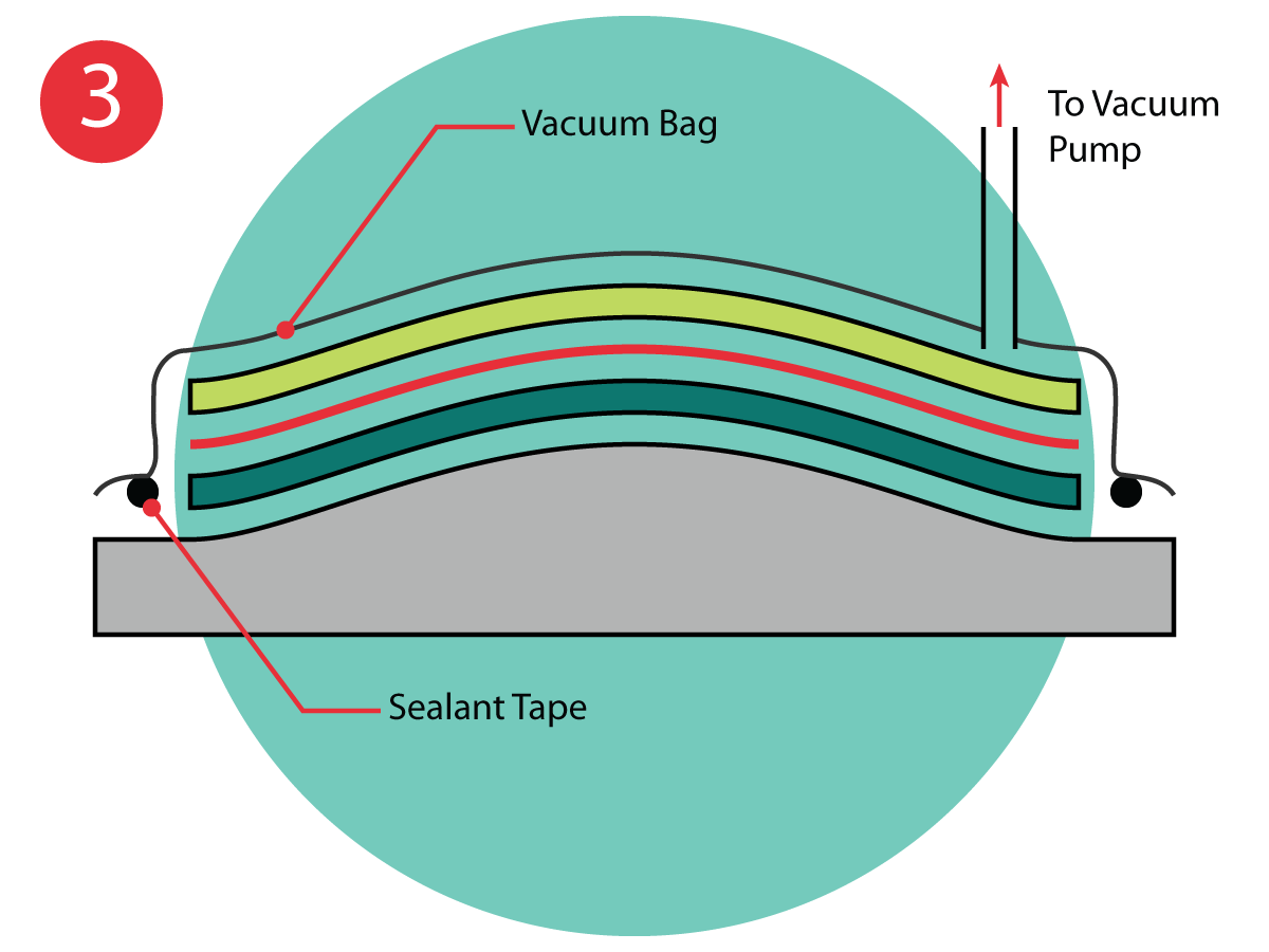 Vacuum Bagging Process Vs Vacuum Infusion Process - Gambaran